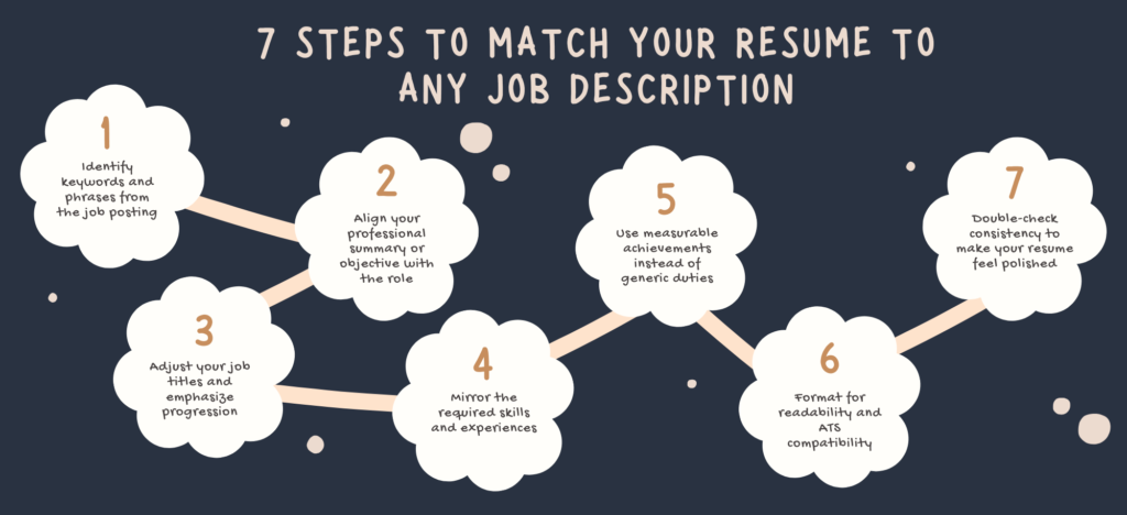 job description